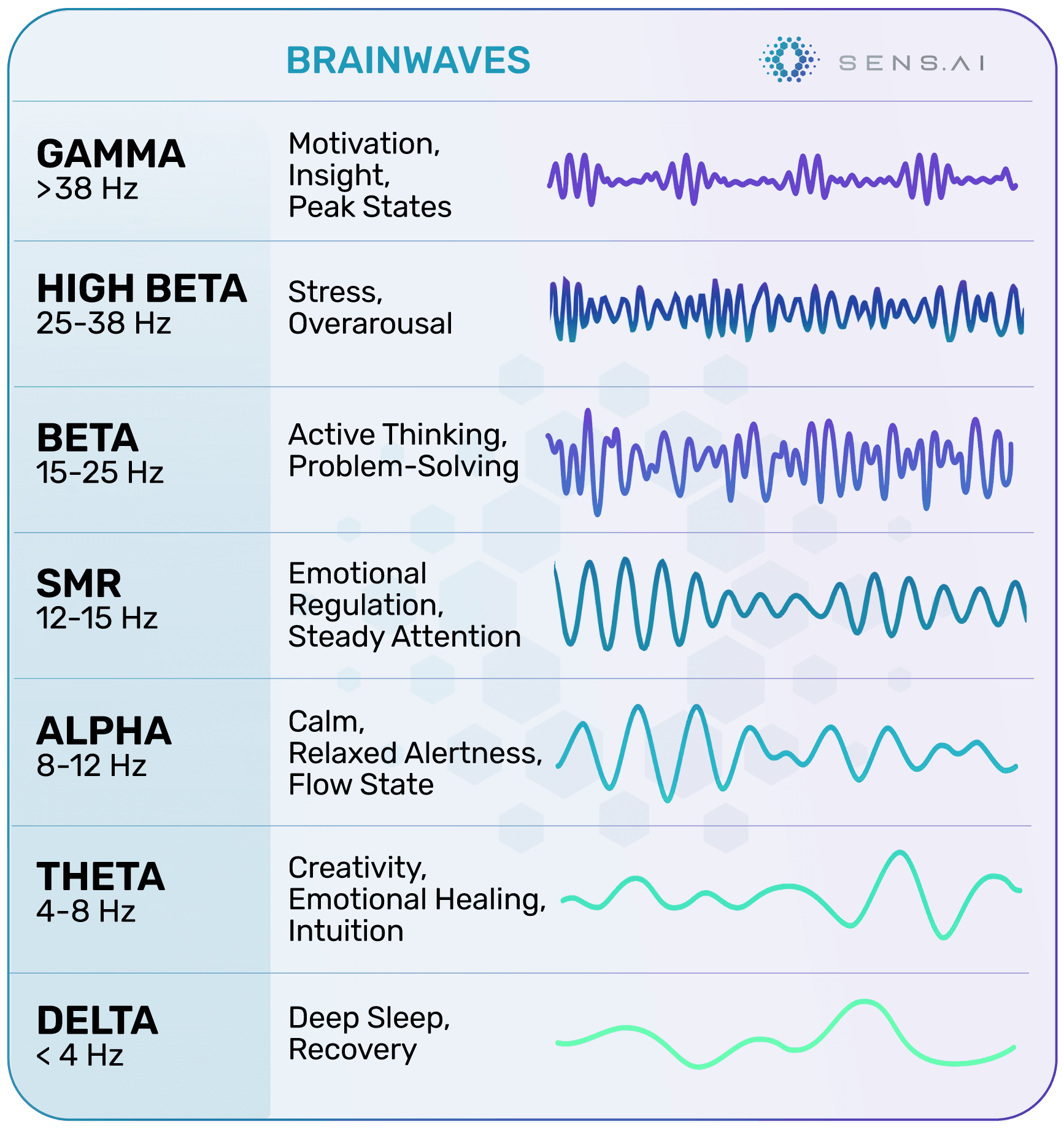 brainwaves for meditation