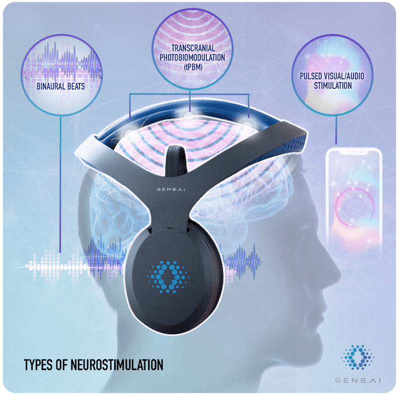 types of neurostimulation